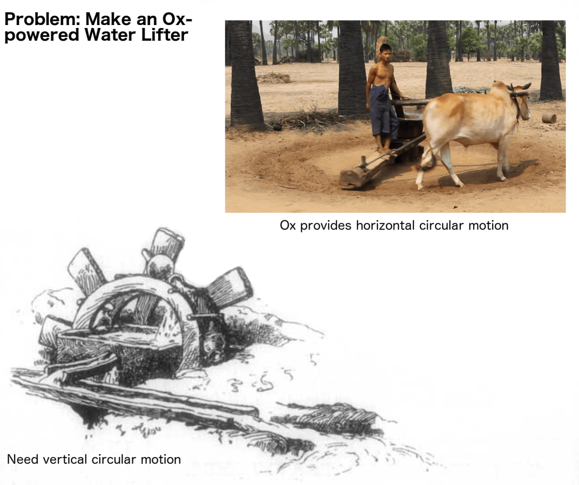 Ox-powered Water Lifter Problem
